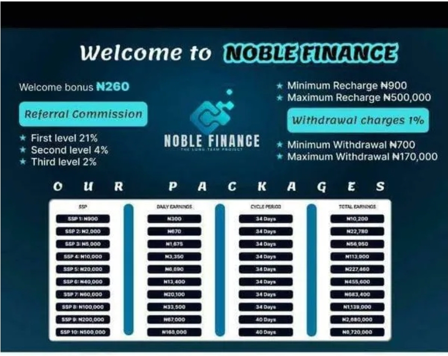 Noble-finance.com.ng Review